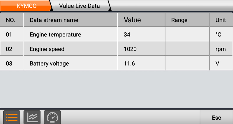 Data stream name Value Range Unit 01 Engine temperature 34 °C 02 Engine speed 1020 rpm 03 Battery voltage 11.6 V Esc 