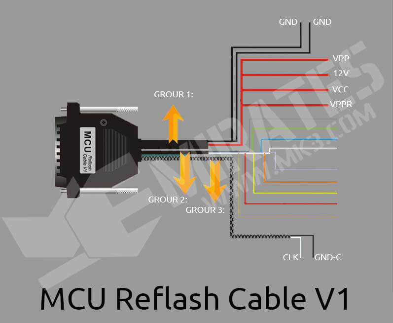 Xhorse MC9S12 V1 Reflash Cable For VVDI PROG XHORSE VVDI PROG MC9S12 REFLASH CABLE