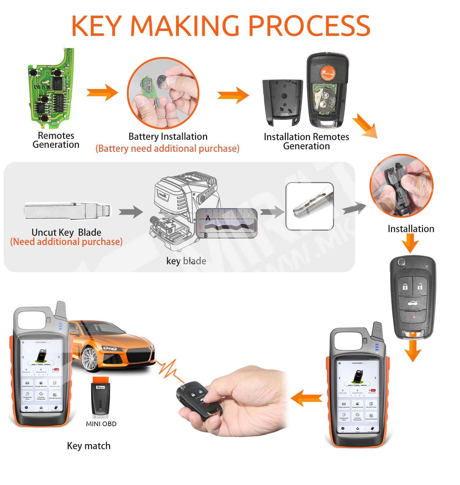 Xhorse Key Making Process for Key Matching Xhorse Key Making Process