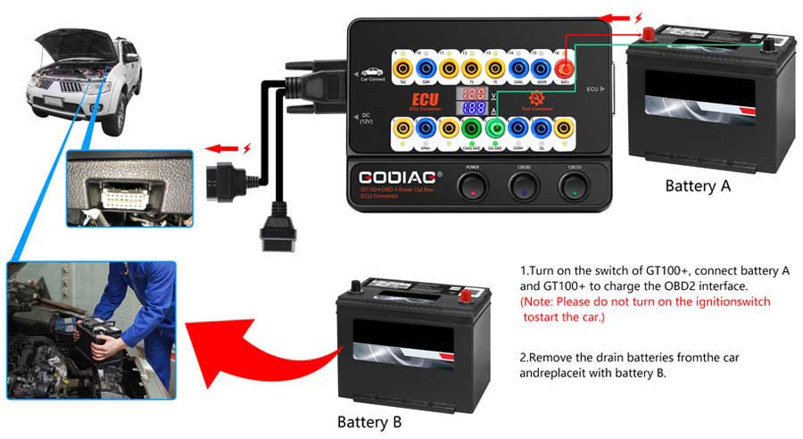 New GODIAG GT100 + New Generation Auto Tools OBD II Break Out Box ECU Connector with Electronic Current Display | Emirates Keys