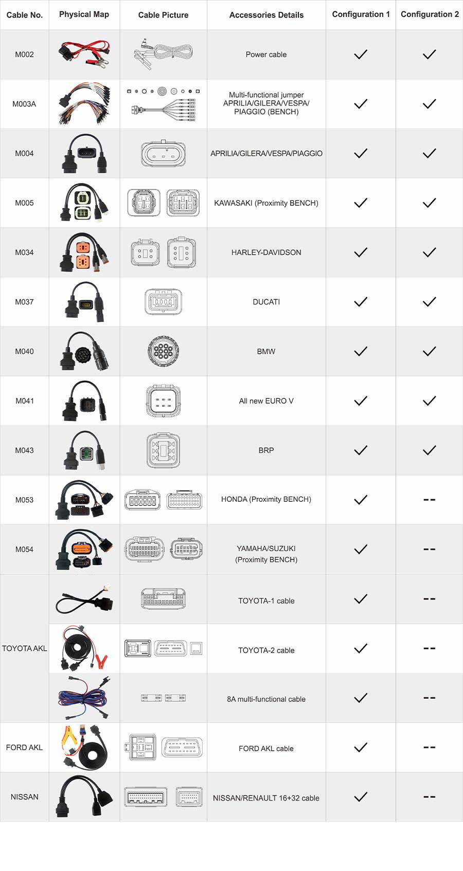 OBDSTAR MOTO IMMO Kits Motorcycle Full Adapters Configuration 1 for X300 , DP Plus  , X300 Pro4 | Emirates Keys