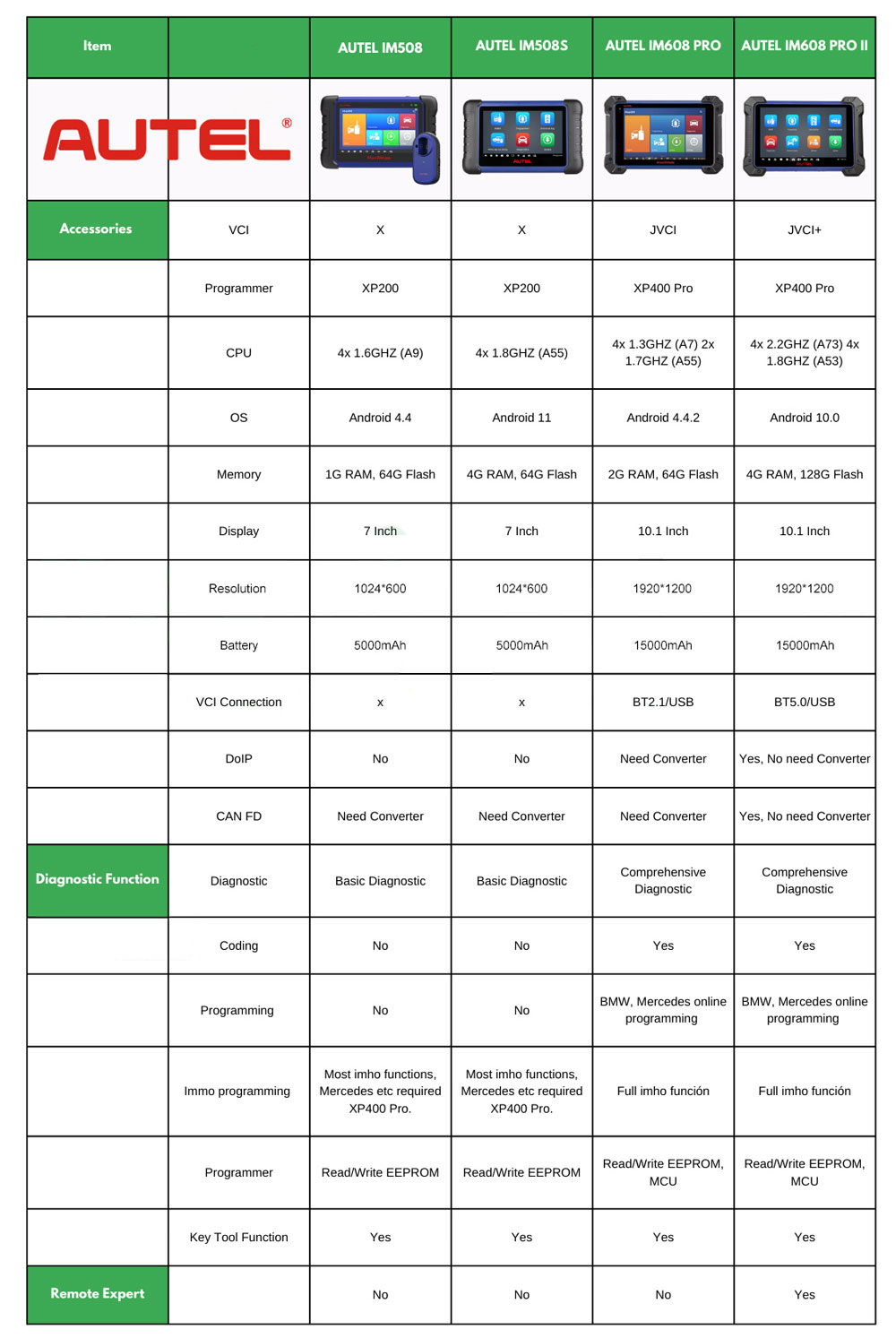 2023 Autel MaxiIM IM508S IMMO and Key Programming Tool with XP200 28+ Services Functions | Emirates Keys