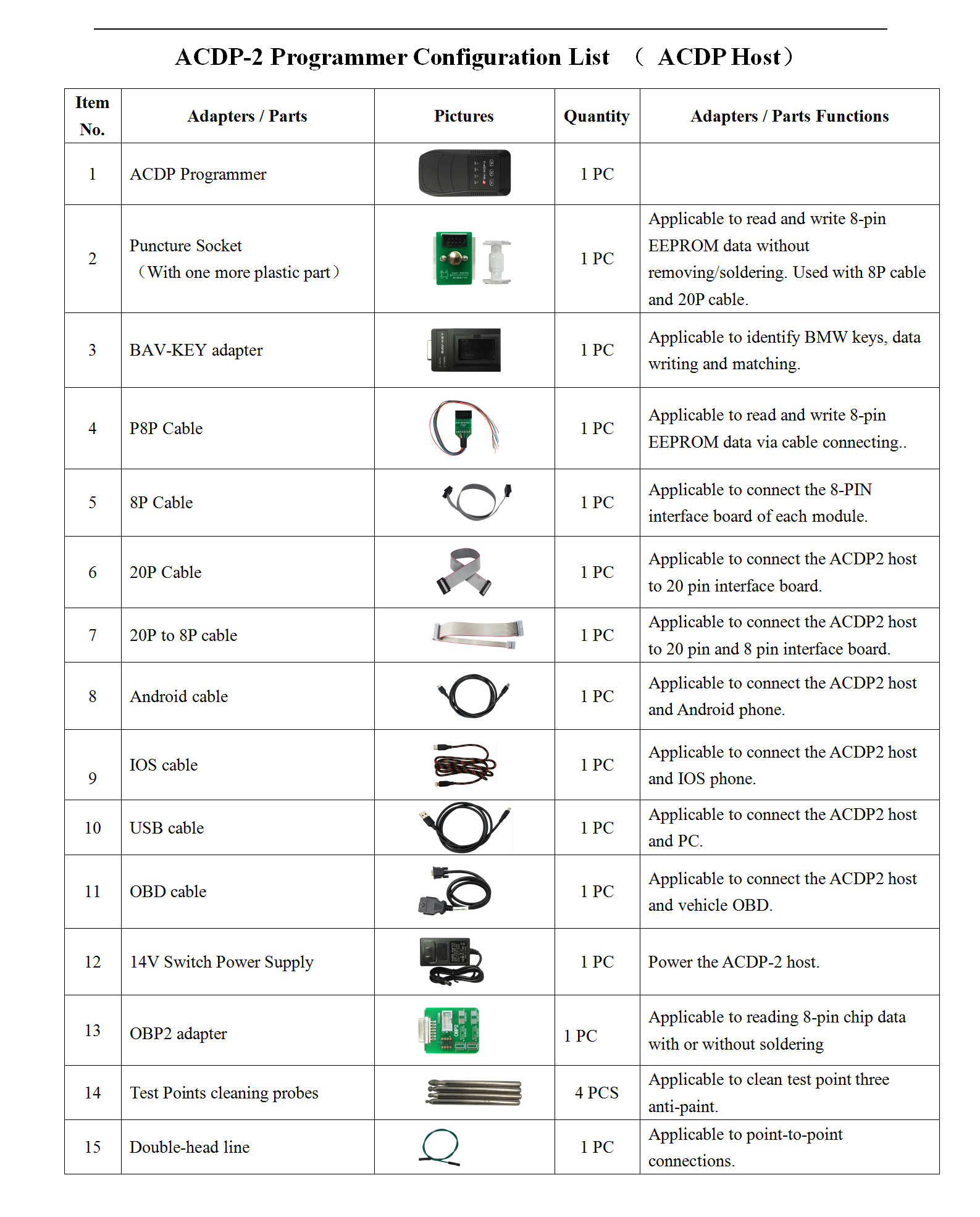 Yanhua Mini ACDP 2 Key Programming Master Basic Module Package List