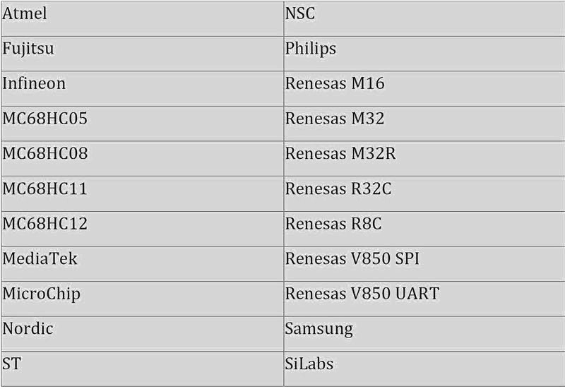 Launch X431 X-PROG3 Supported Chip Brands