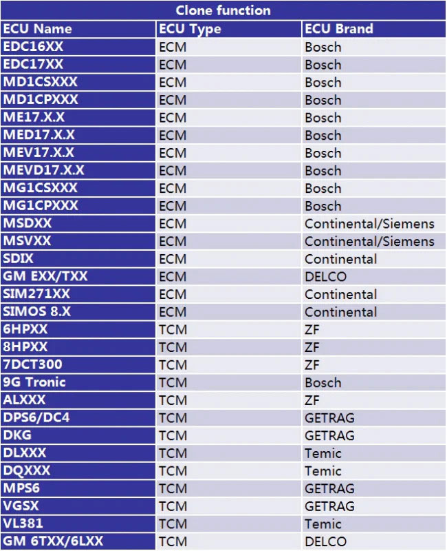 xprog3 clone function