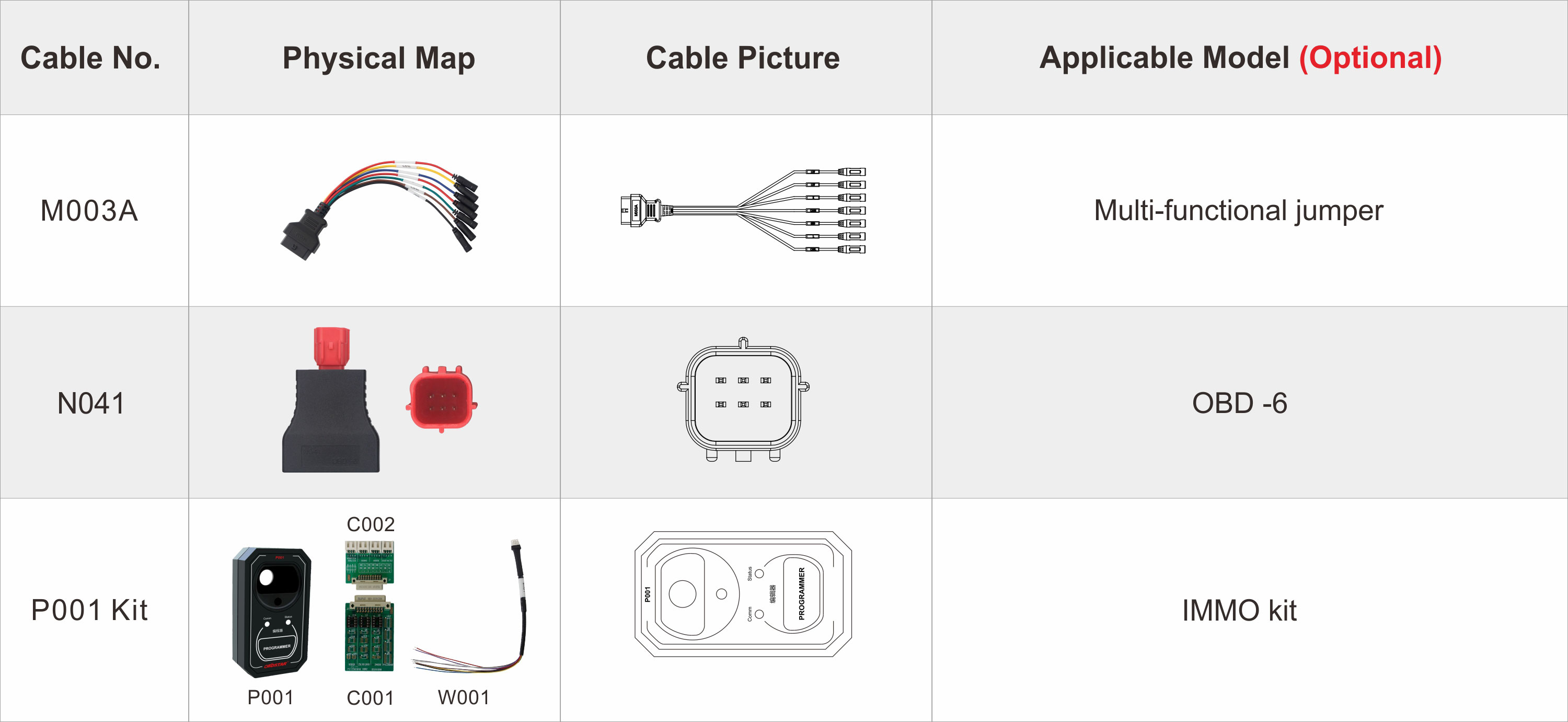 OBDStar ISCAN Ducati  Accessories