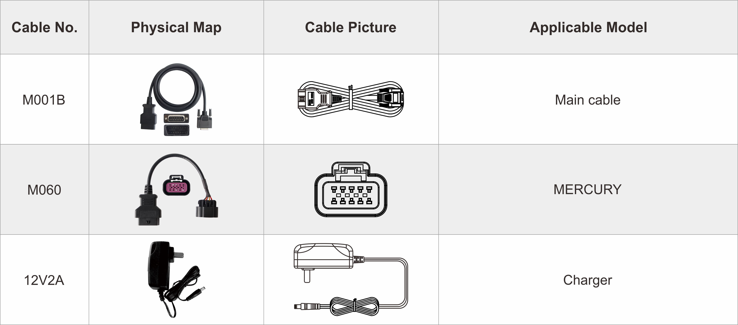 OBDStar ISCAN Mercury ( Marine ) Accessories