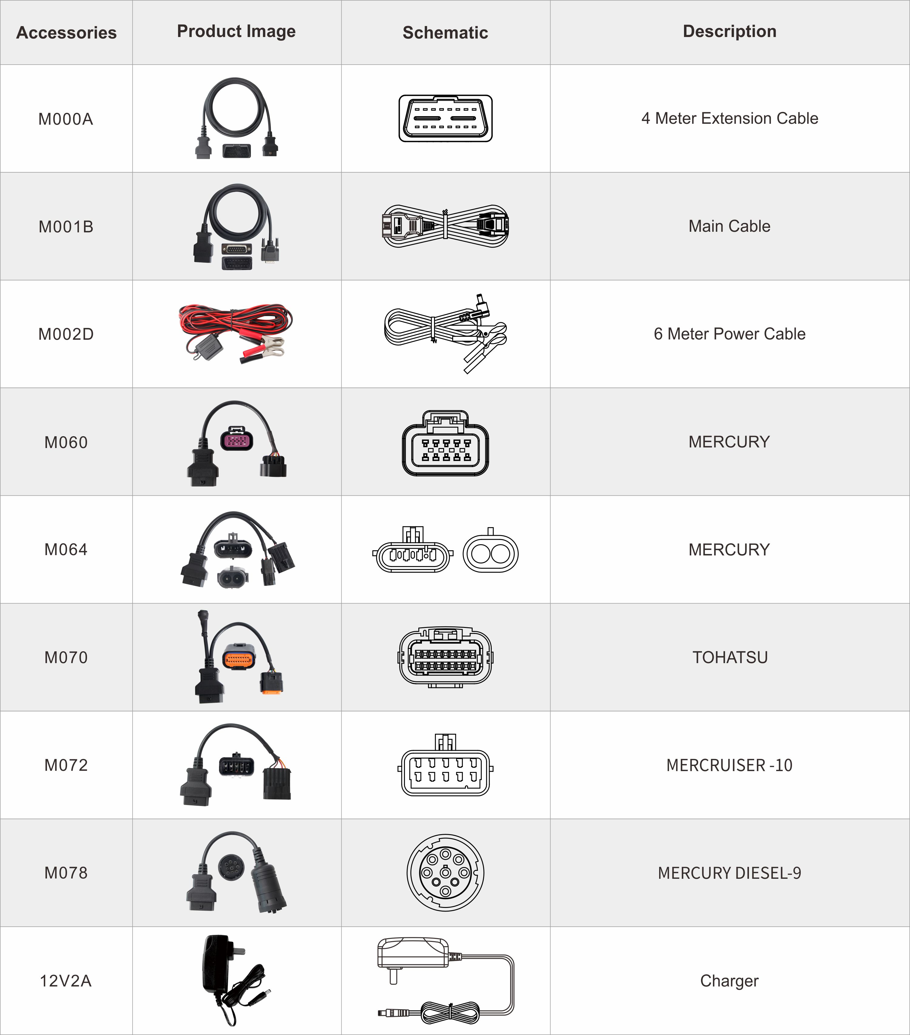 ISCAN PRO MERCRUISER, MERCURY (MARINE) ISCAN PRO MERCRUISER, MERCURY (MARINE)
