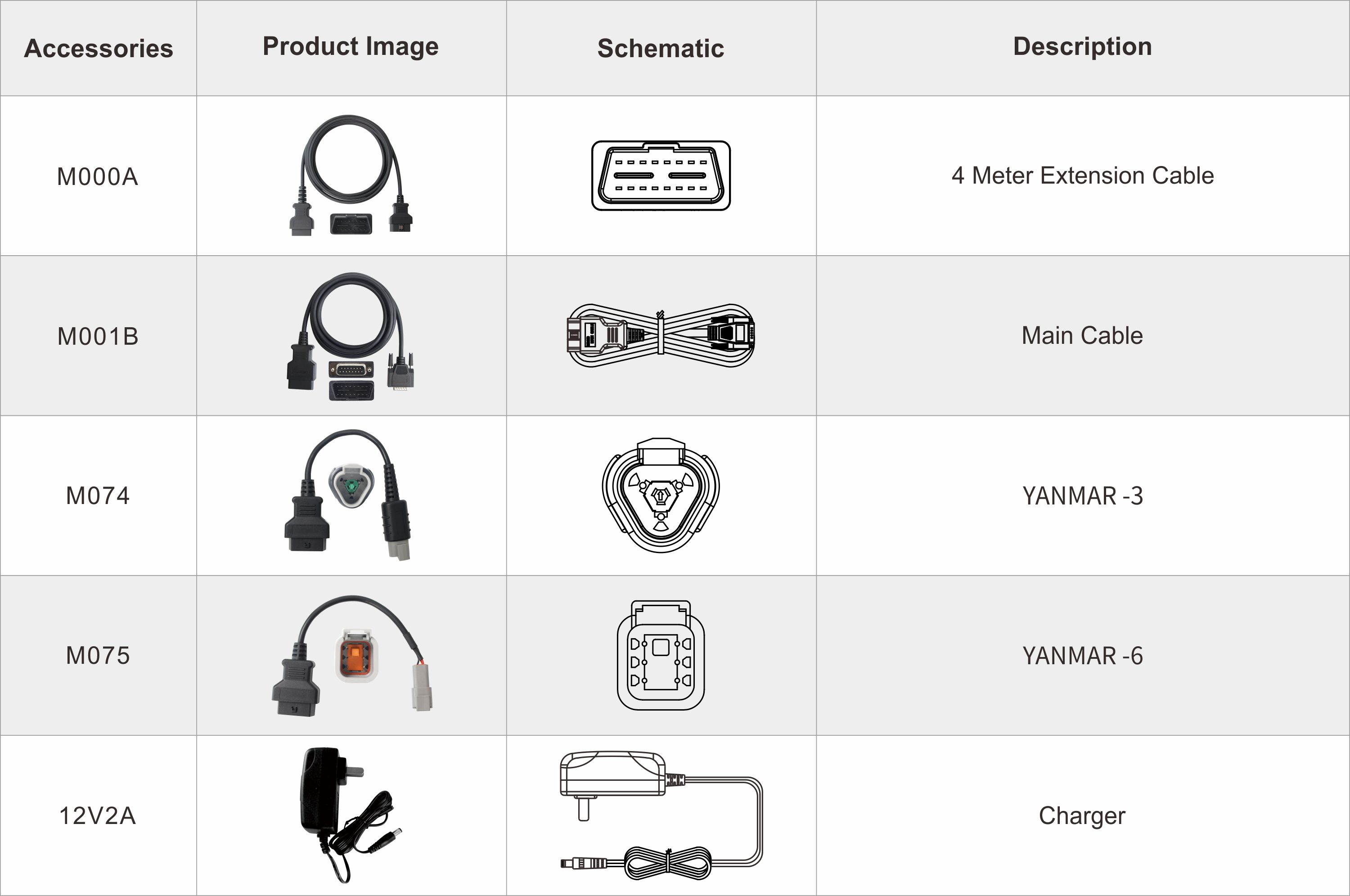 OBDSTAR ISCAN Pro YANMAR Marine Scanner Accessories