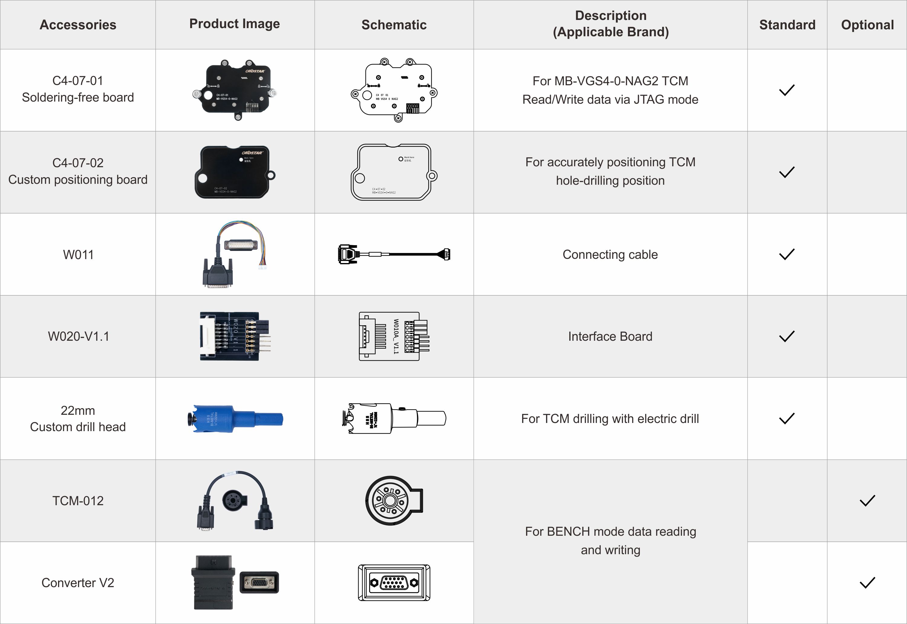 OBDSTAR C4-07 (MB-VGS4-0-NAG2) Adapter Kit Accessories