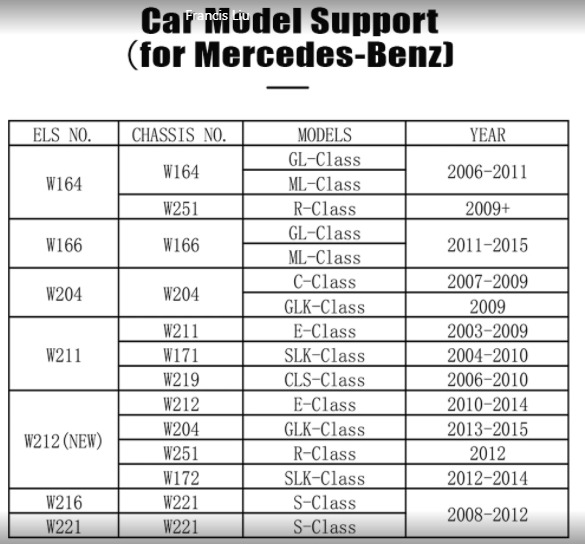New XTOOL M821 Mercedes Benz Adapter | Emirates Keys