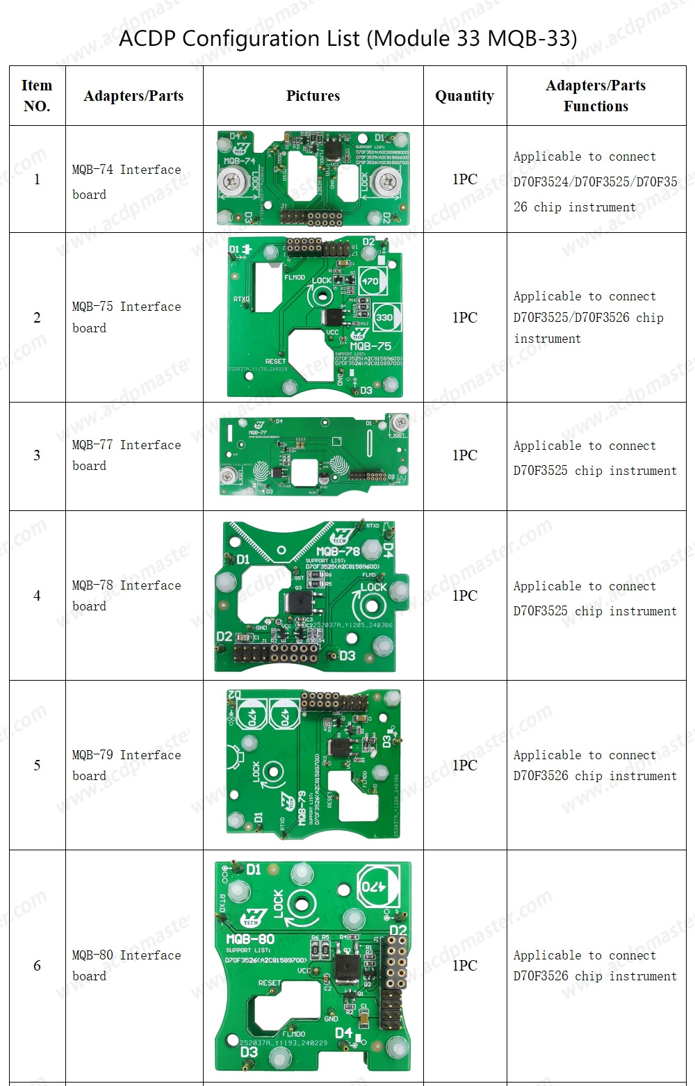 Yanhua ACDP VW MQB 48/49 5A/5C Package ( Yanhua Mini ACDP 2 Key Programming Master Basic + ACDP Module 34, VW MQB34 + ACDP MQB48 Module 33 ) | Emirates Keys
