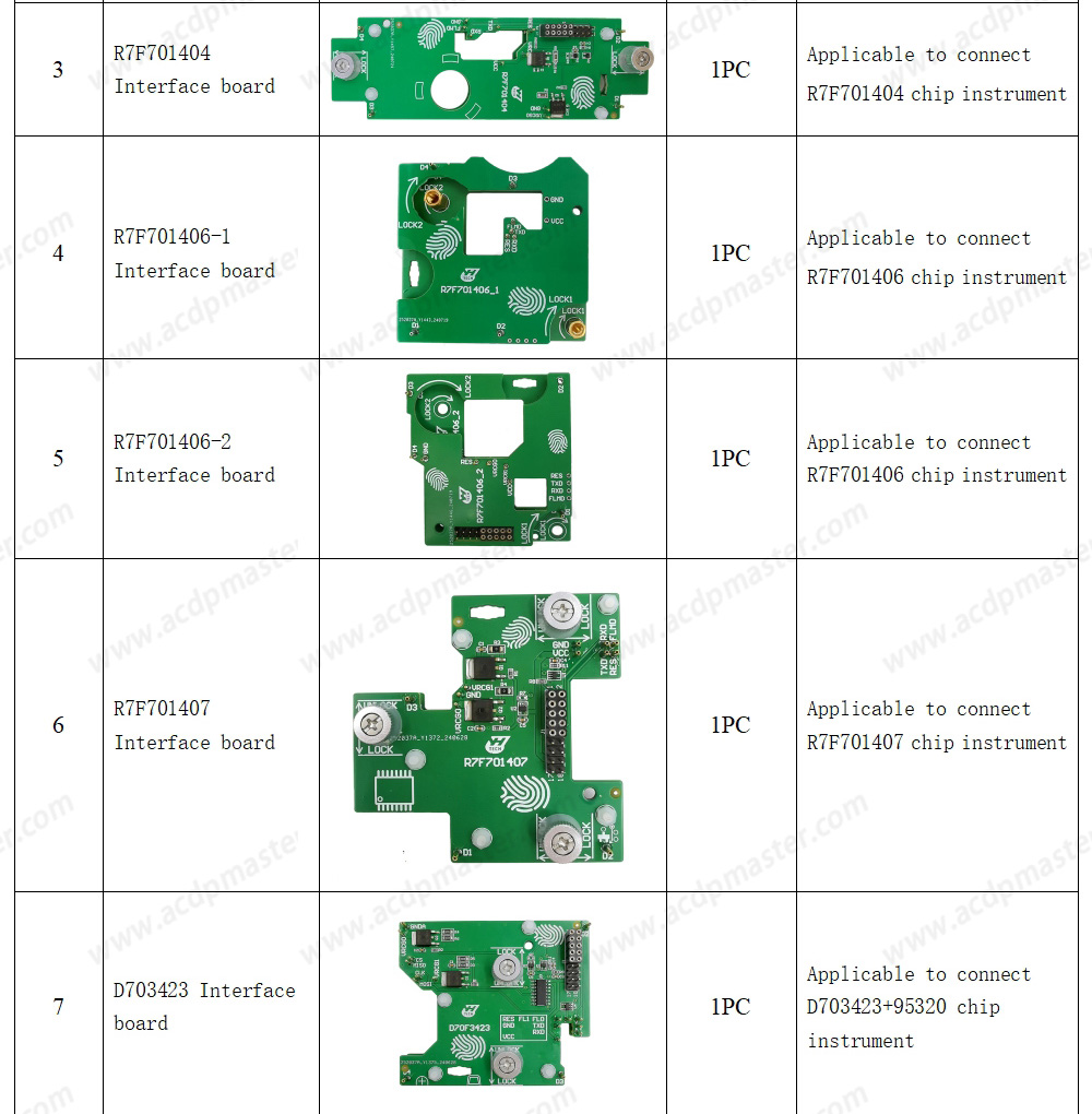 Yanhua ACDP VW MQB 48/49 5A/5C Package ( Yanhua Mini ACDP 2 Key Programming Master Basic + ACDP Module 34, VW MQB34 + ACDP MQB48 Module 33 ) | Emirates Keys