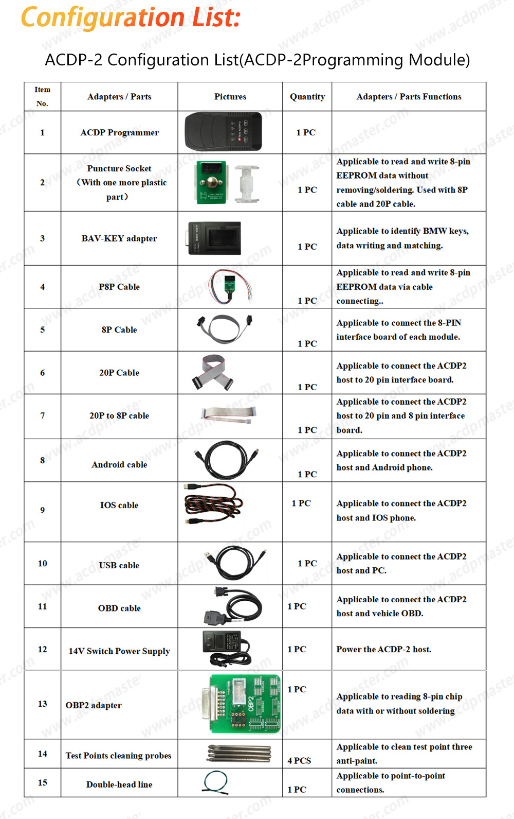 YanhuaACDP VW / Audi TCU / ODO Mileage Package ( ACDP-2 Programming Module+Module 21+Module 25+Module 30+Module 33+Module 34 ) | Emirates Keys