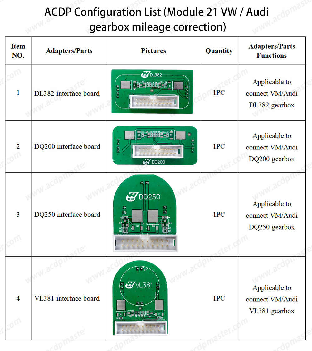 YanhuaACDP VW / Audi TCU / ODO Mileage Package ( ACDP-2 Programming Module+Module 21+Module 25+Module 30+Module 33+Module 34 ) | Emirates Keys