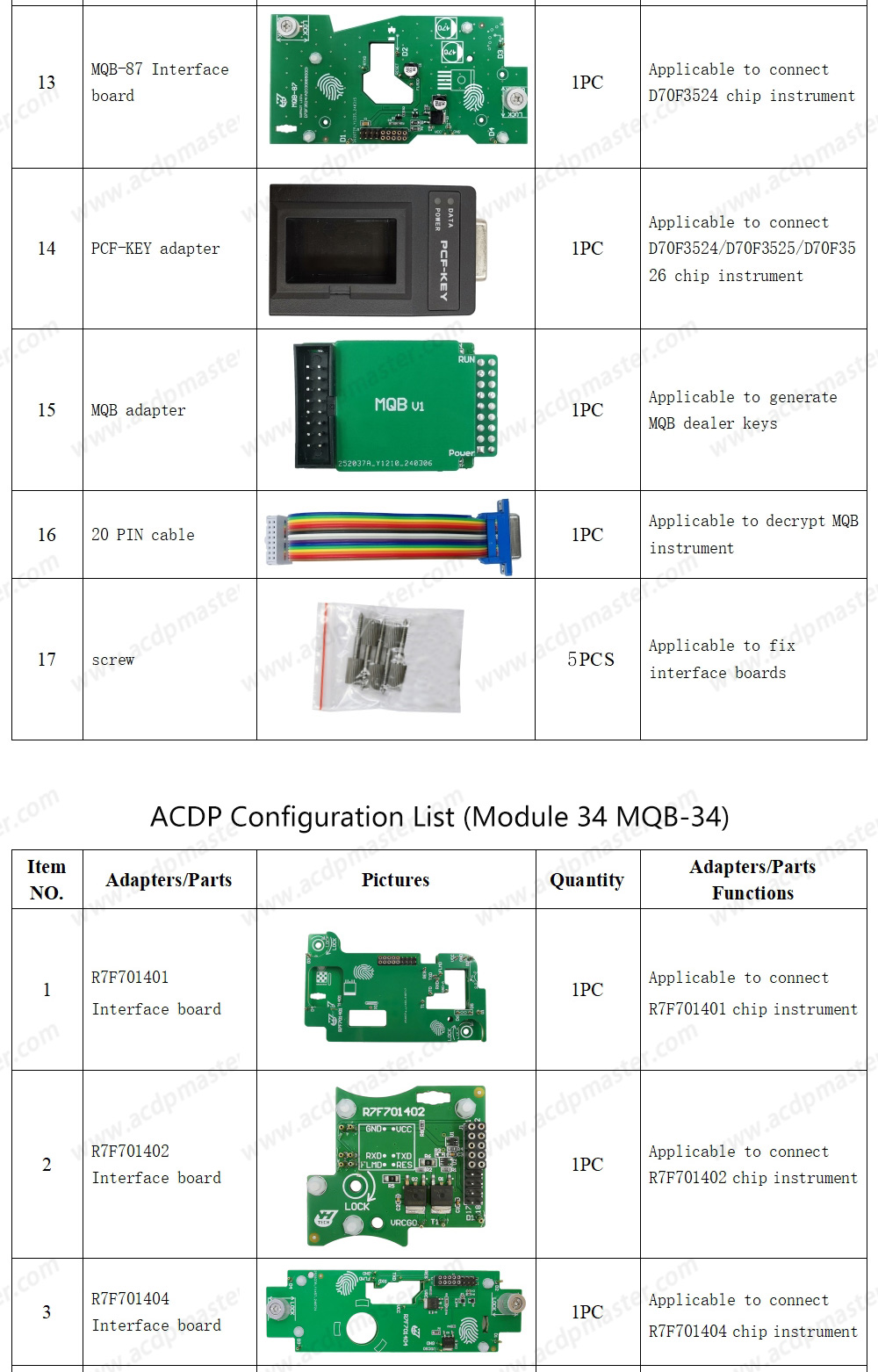 YanhuaACDP VW / Audi TCU / ODO Mileage Package ( ACDP-2 Programming Module+Module 21+Module 25+Module 30+Module 33+Module 34 ) | Emirates Keys