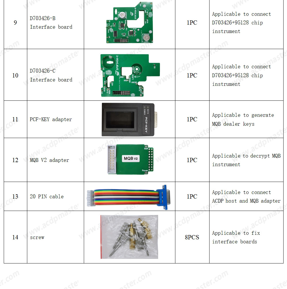 YanhuaACDP VW / Audi TCU / ODO Mileage Package ( ACDP-2 Programming Module+Module 21+Module 25+Module 30+Module 33+Module 34 ) | Emirates Keys