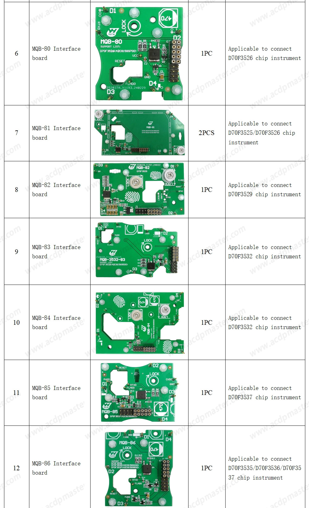 Yanhua ACDP 2 Locksmith Package ( ACDP-2 Programming Module+Module1+Module2+Module3+Module7+Module9+Module10+Module12+Module20+Module29+Module24+Module31+Module33 ) | Emirates Keys