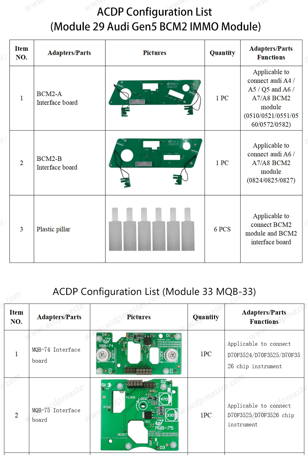Yanhua ACDP2 VW / Audi BCM2 / MQB Package ( ACDP-2 Programming Module + Module29 +Module33+Module34 ) | Emirates Keys